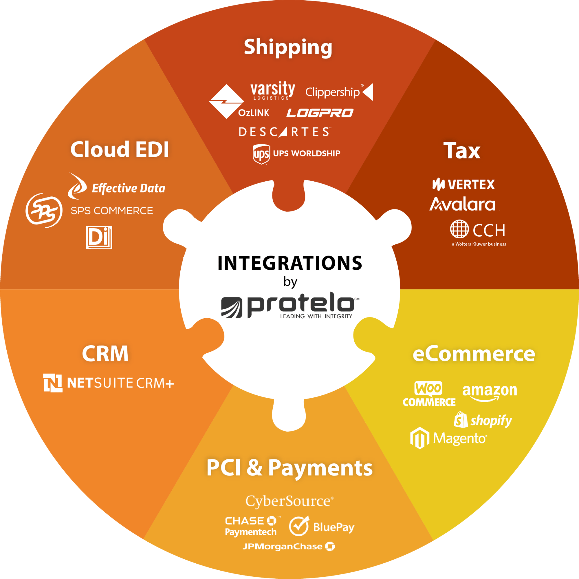 integrations ibm power systems