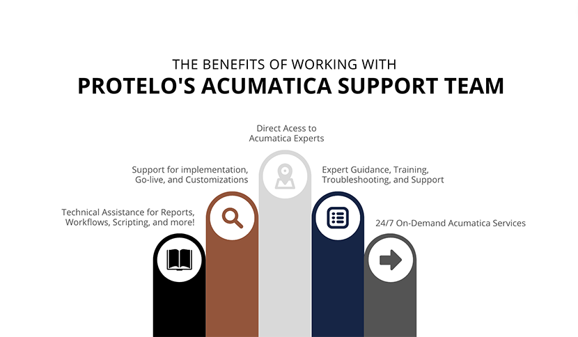 acumatica experts and services